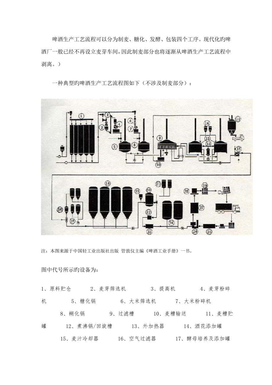 啤酒生产标准工艺标准流程可以分为制麦_第1页