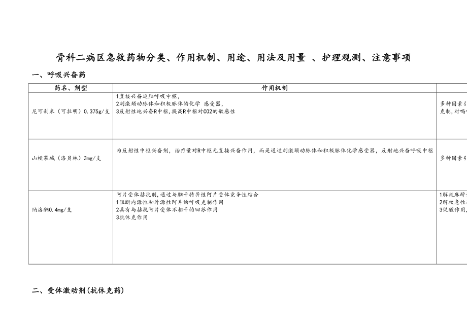 抢救药物分类、作用机制、用途、用法及用量 、护理观察、注意事项_第1页