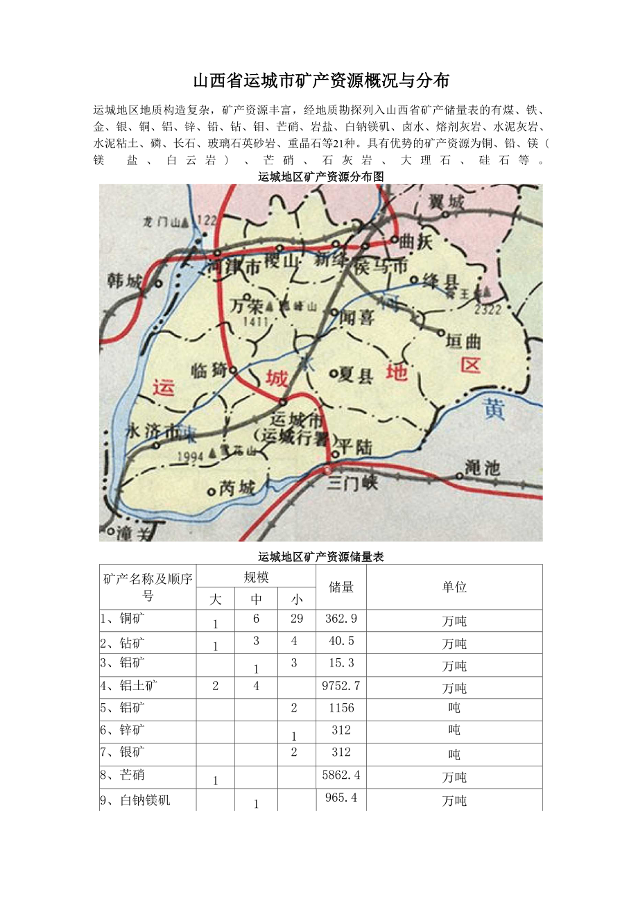 山西省运城市矿产资源概况与分布_第1页