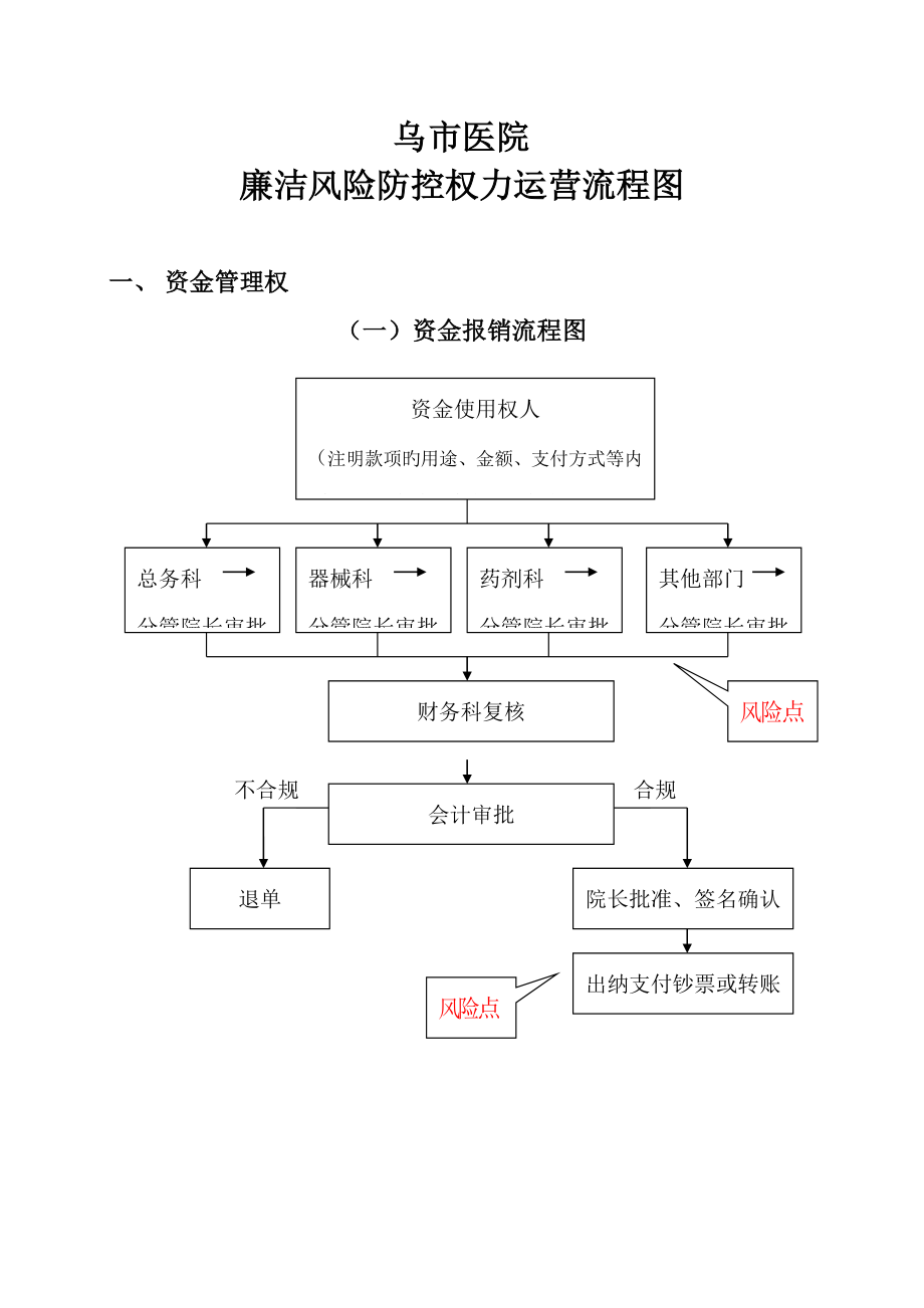 医院风险标准流程图_第1页