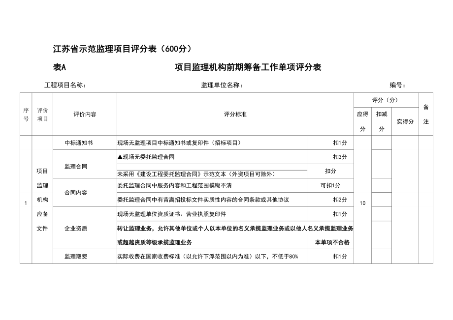 江苏省示范监理项目评分表(600分表)_第1页