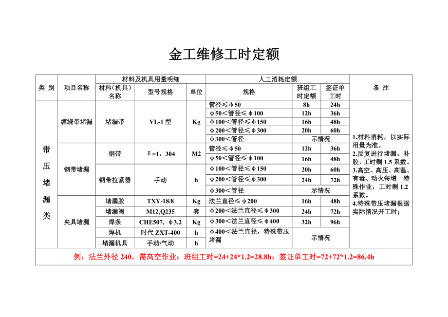 设备维修工时定额_第1页