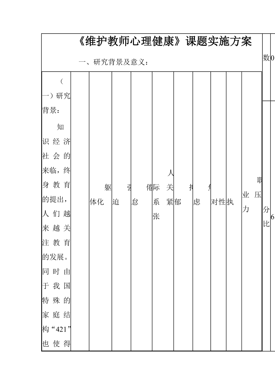 维护教师心理健康课题实施方案_第1页