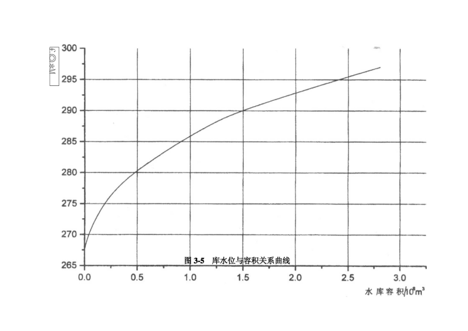 水位与各参数关系曲线_第1页