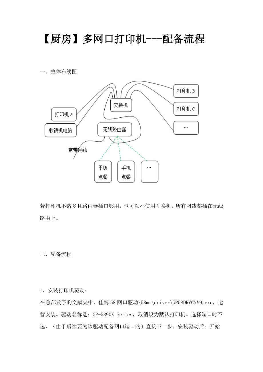 厨房多网口打印机配置标准流程_第1页