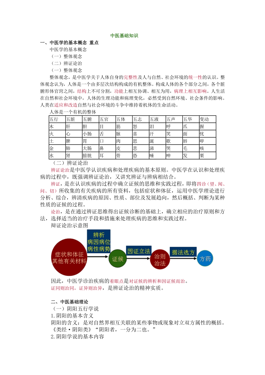 《中醫(yī)基礎(chǔ)知識(shí)》word版_第1頁(yè)