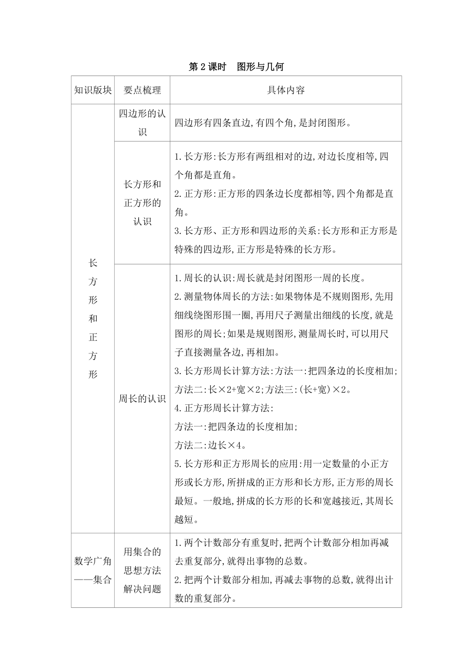 人教版三年级上册数学素材总复习例题讲解 第2课时 图形与几何_第1页