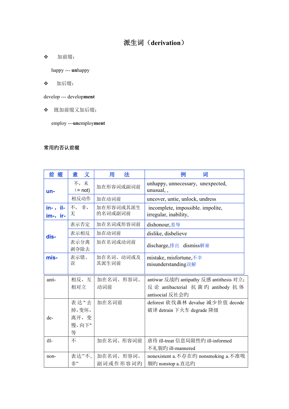 2022英语派生词归纳总结_第1页