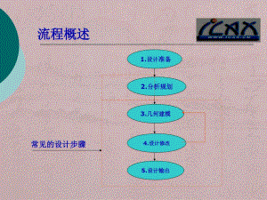 ProE产品设计流程