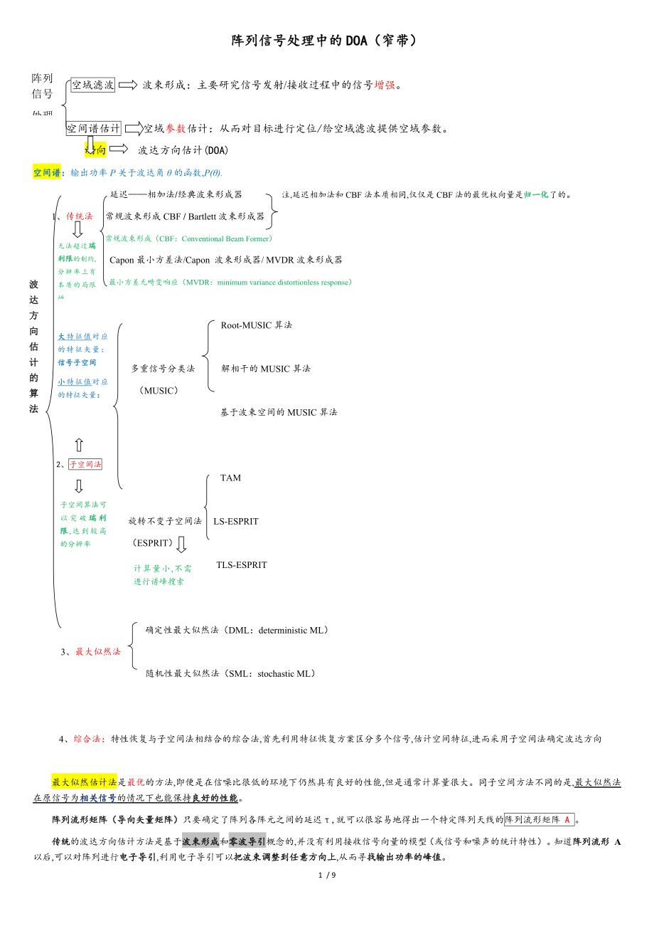 阵列信号处理中DOA算法分类总结(大全)[共8页]_第1页