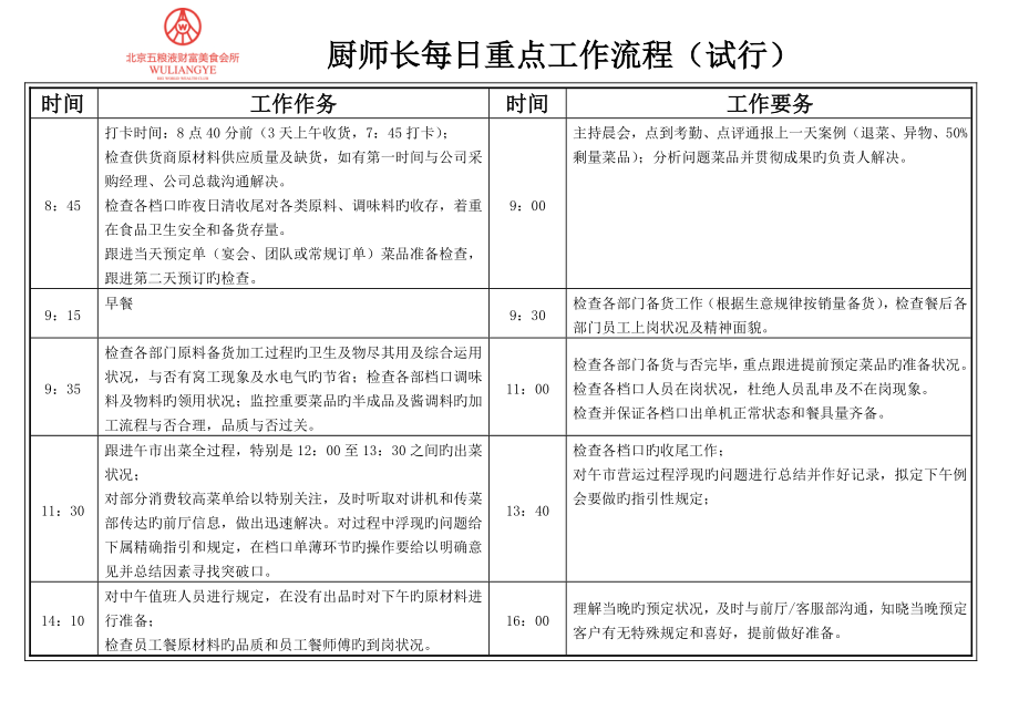 厨师长每日重点营运工作标准流程_第1页