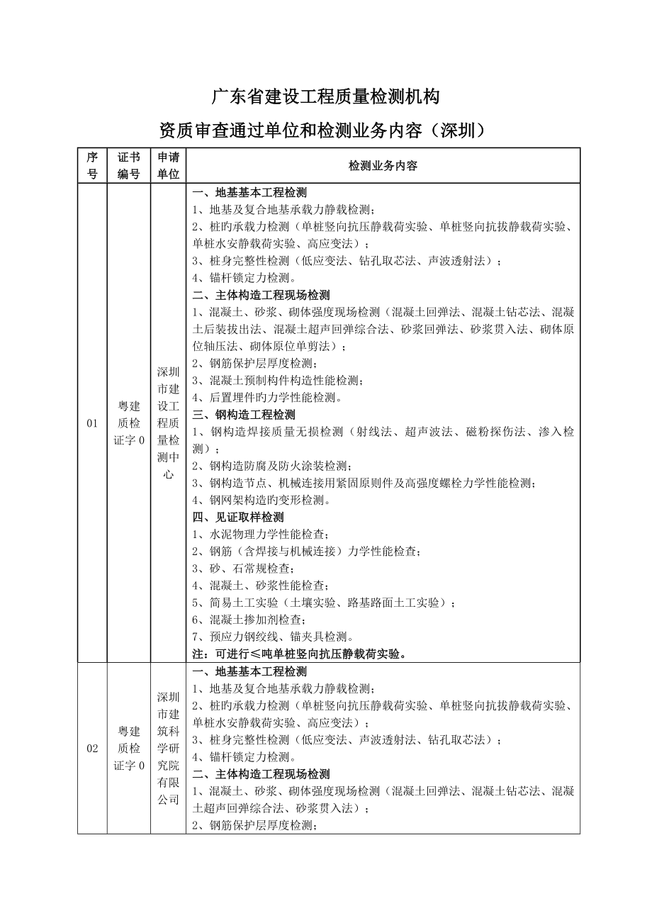 广东省建设关键工程质量检测机构_第1页