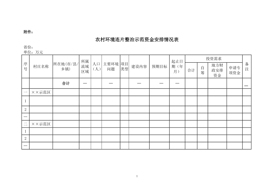 工作计划农村环境连片整治示范资金安排情况表_第1页