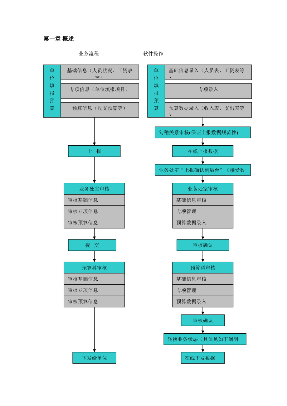 部门具体预算软件操作用户标准手册_第1页