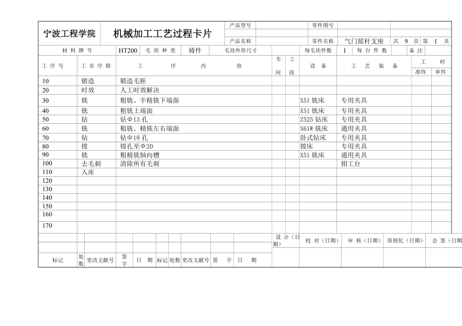 氣門搖桿支座加工標準工藝卡片_第1頁