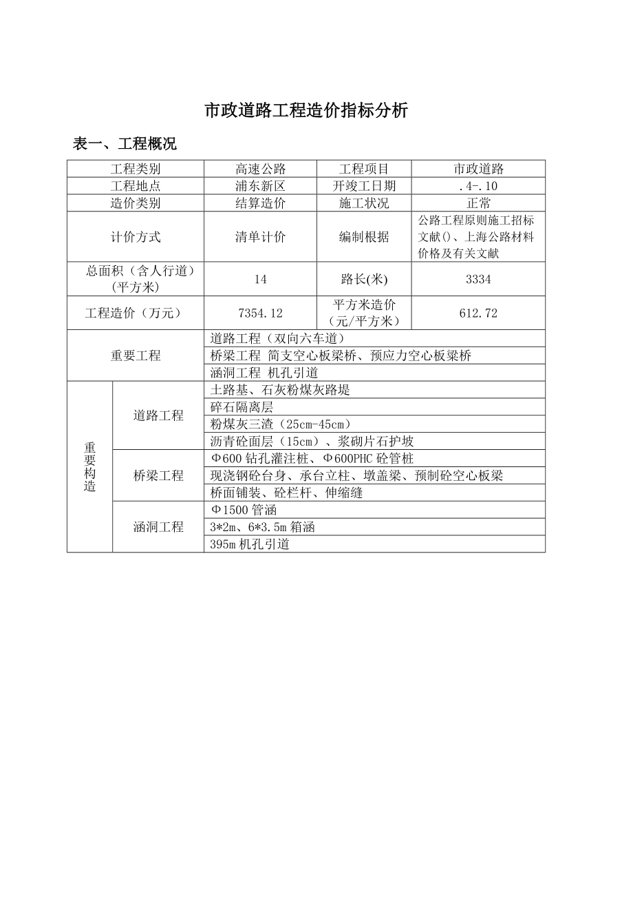 市政关键工程造价指标上海_第1页