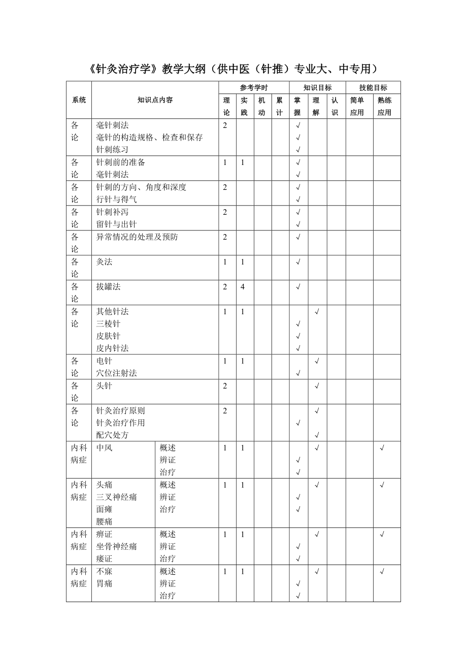 《針灸治療學(xué)》教學(xué)大綱（供中醫(yī)（針推）專業(yè)大、中專用）_第1頁