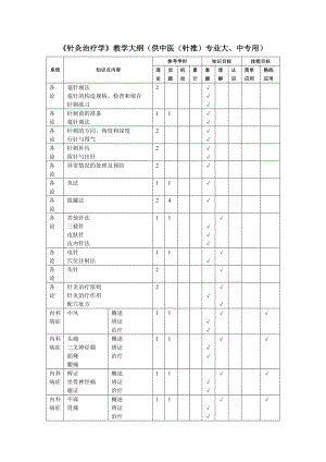 《針灸治療學(xué)》教學(xué)大綱（供中醫(yī)（針推）專業(yè)大、中專用）