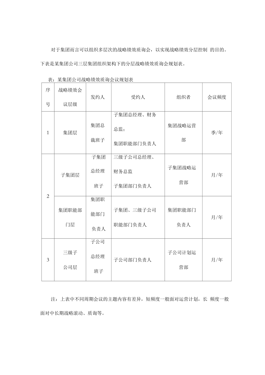 战略绩效管理流程运作_第1页