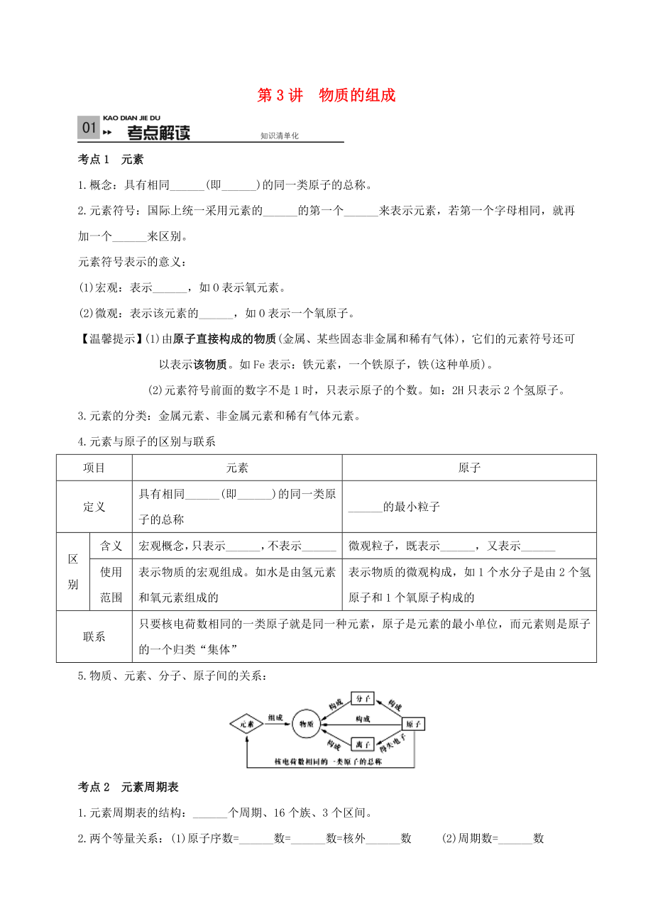 山東省廣饒縣丁莊鎮(zhèn)中心初級(jí)中學(xué)2016屆中考化學(xué)一輪復(fù)習(xí) 物質(zhì)的組成學(xué)案（無答案）_第1頁