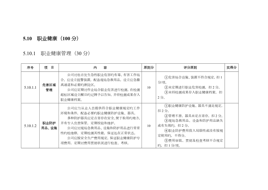 职业健康评审重点标准_第1页