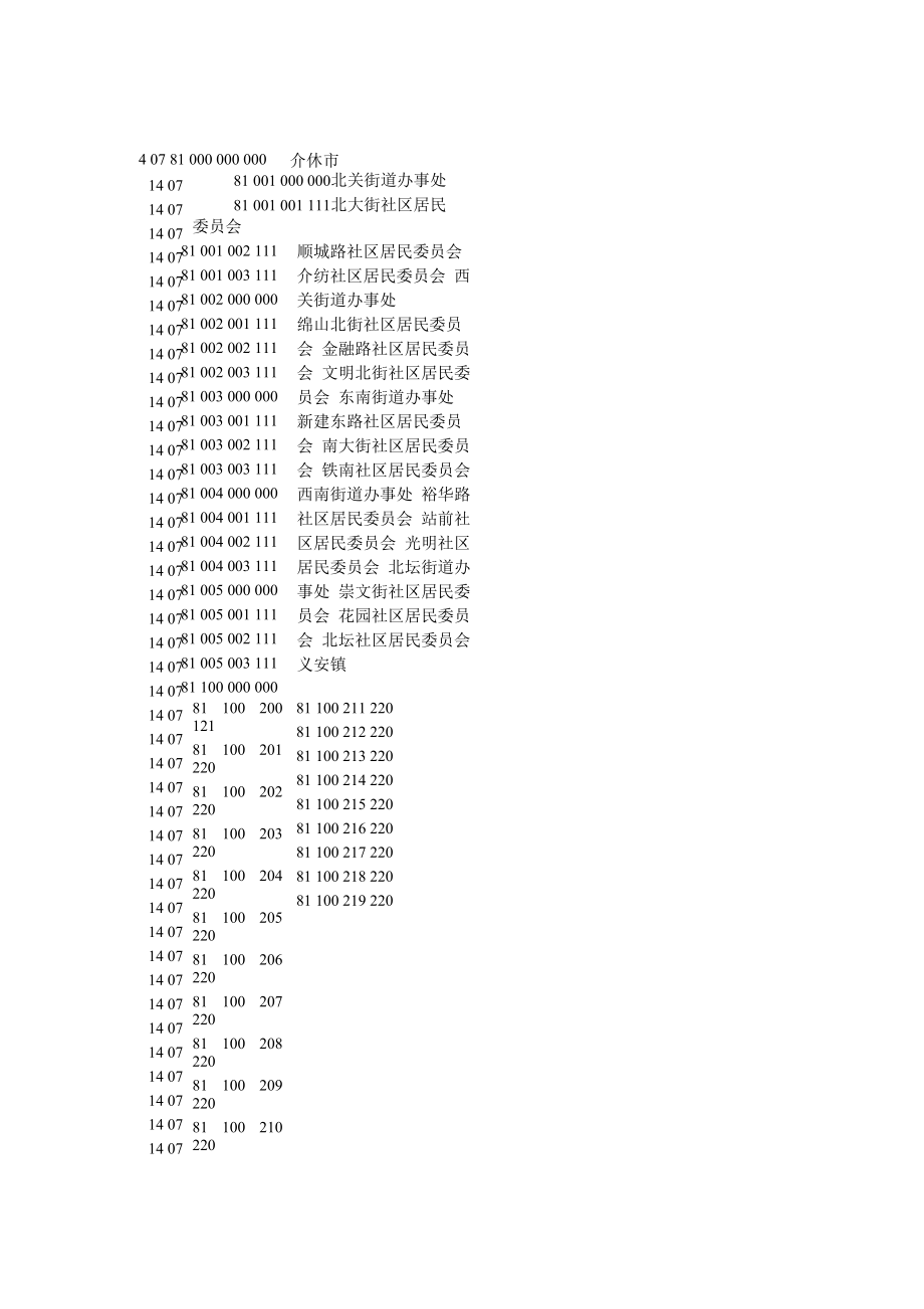 戶口所在地行政區(qū)劃代碼_第1頁(yè)