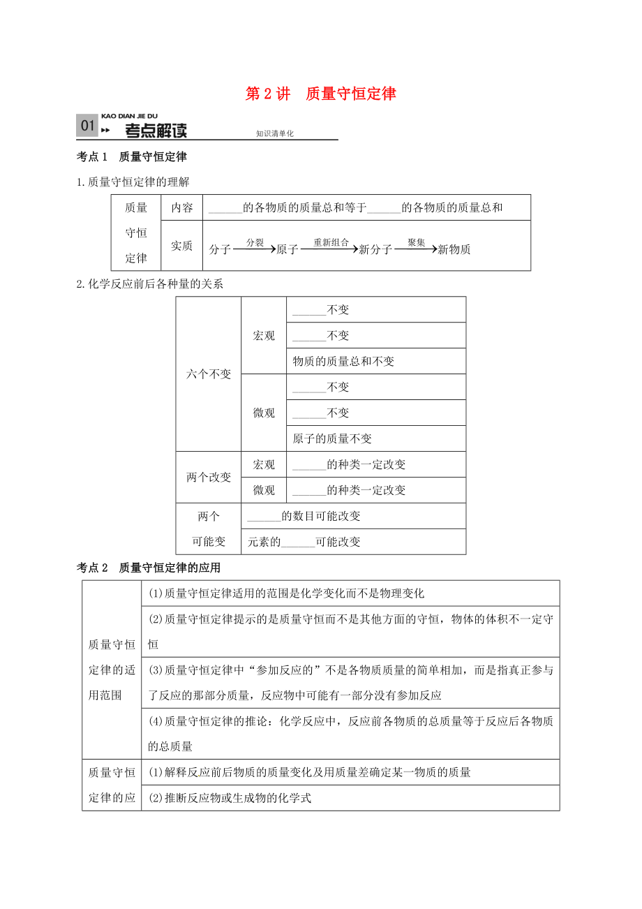 山東省廣饒縣丁莊鎮(zhèn)中心初級(jí)中學(xué)2016屆中考化學(xué)一輪復(fù)習(xí) 質(zhì)量守恒定律學(xué)案（無(wú)答案）_第1頁(yè)