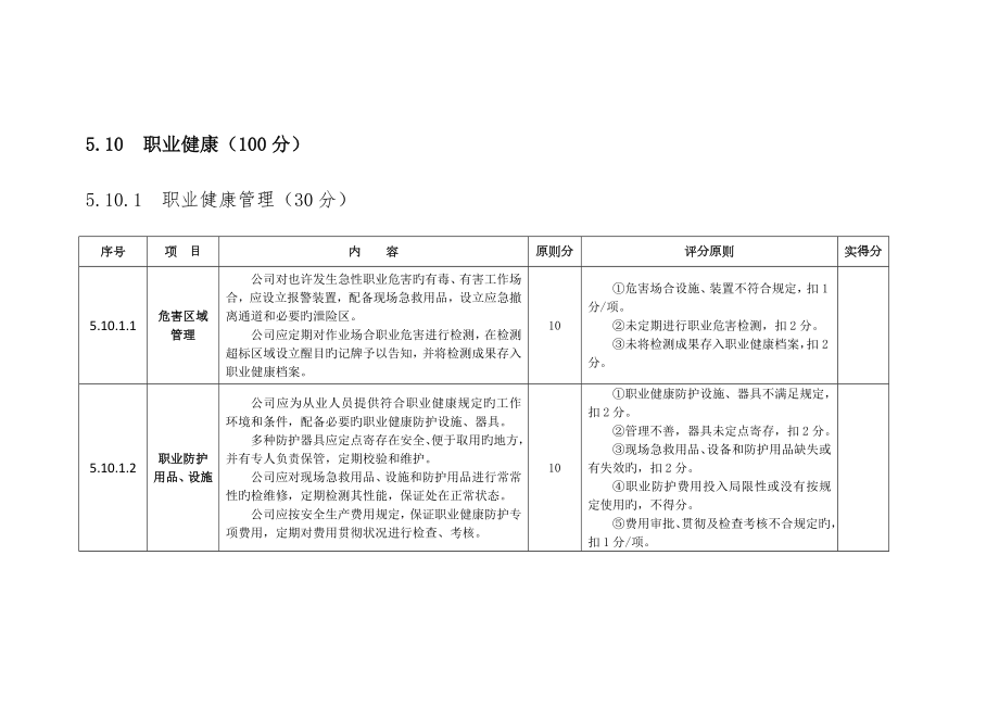 职业健康评审重点标准_第1页