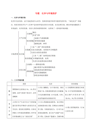 山東省廣饒縣丁莊鎮(zhèn)中心初級(jí)中學(xué)2016屆中考化學(xué)一輪復(fù)習(xí) 化學(xué)與環(huán)境保護(hù)學(xué)案（無答案）