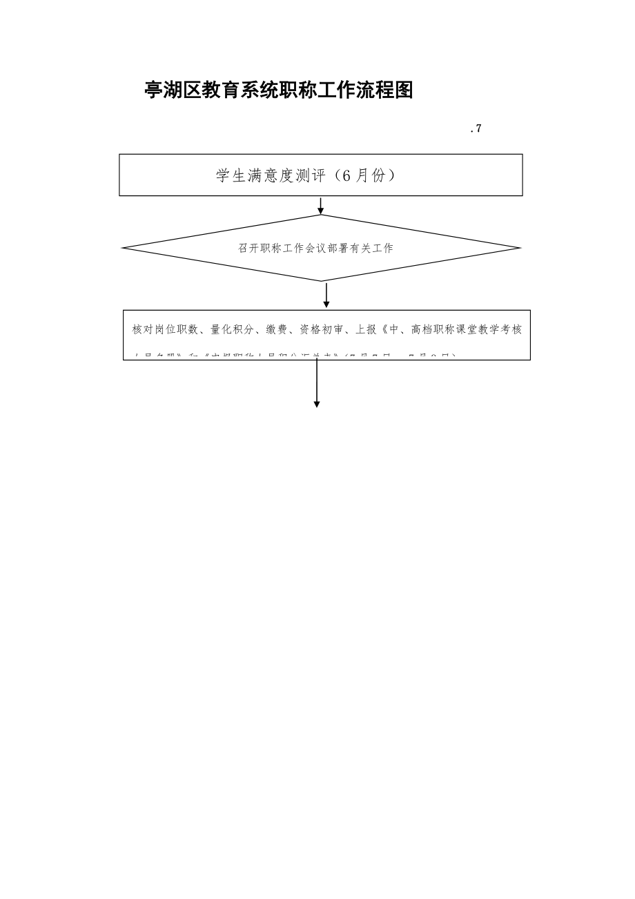 亭湖区教育局职称具体工作标准流程图_第1页