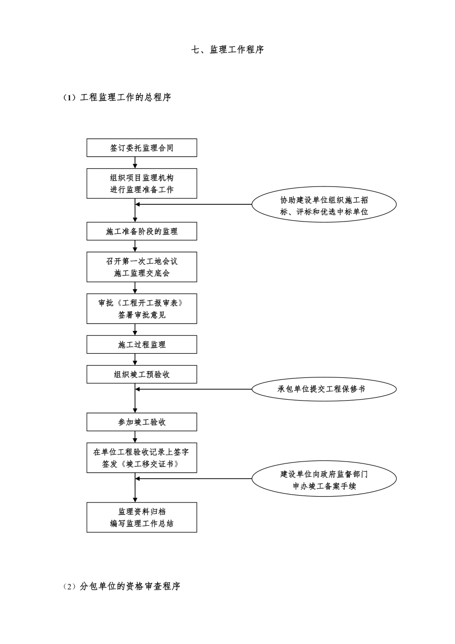 《監(jiān)理工作程序圖》word版_第1頁