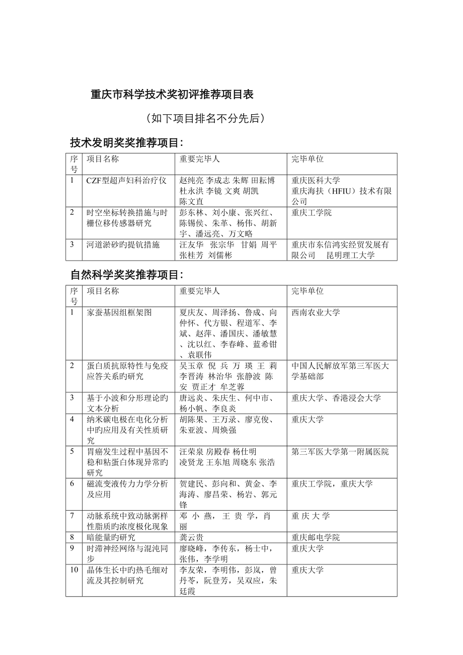 重庆科学技术奖评审结果表_第1页