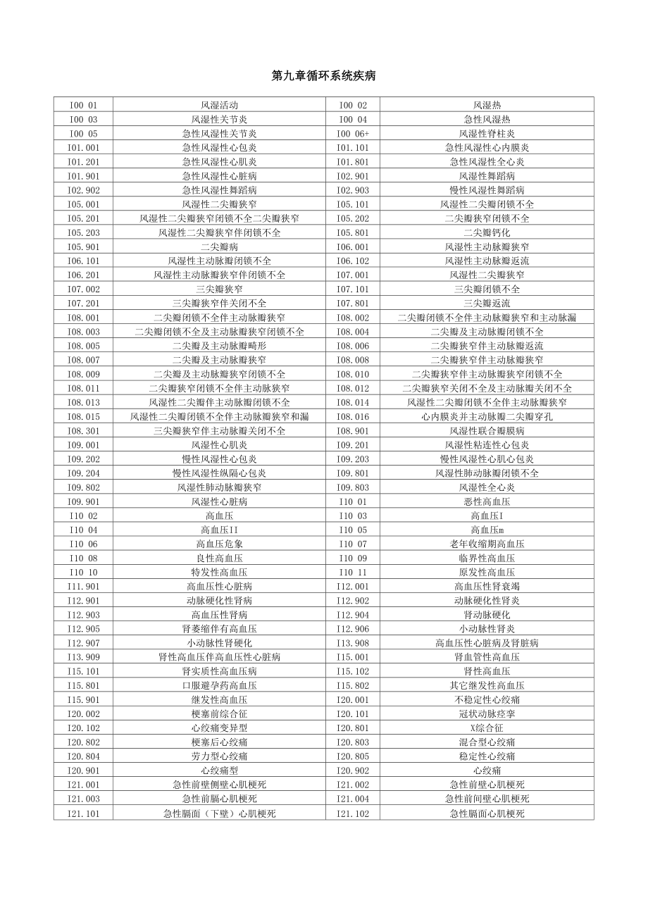 循環(huán)系統(tǒng)疾病 ICD_第1頁