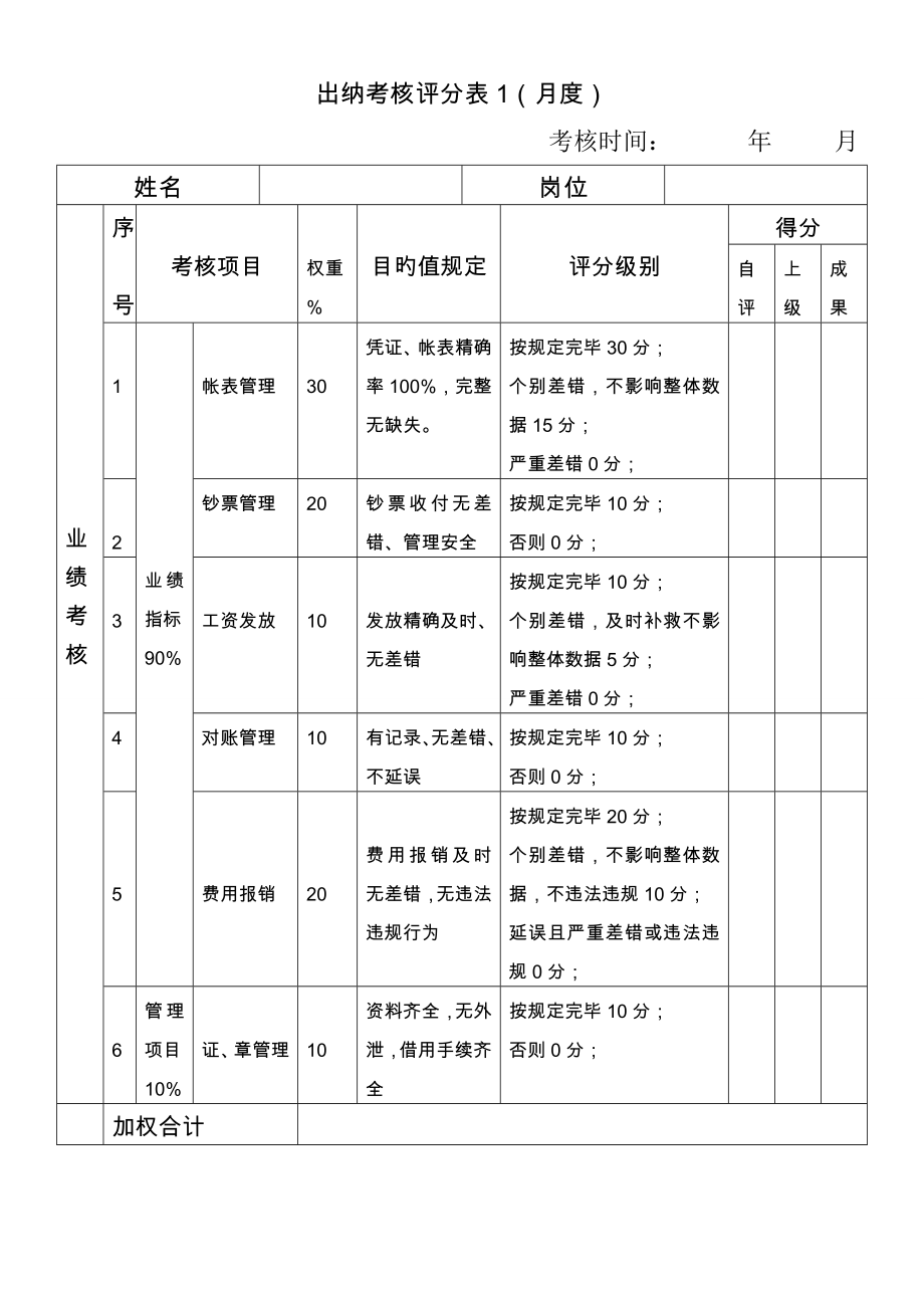 出纳会计税务会计成本会计的岗位职责与考核标准_第1页