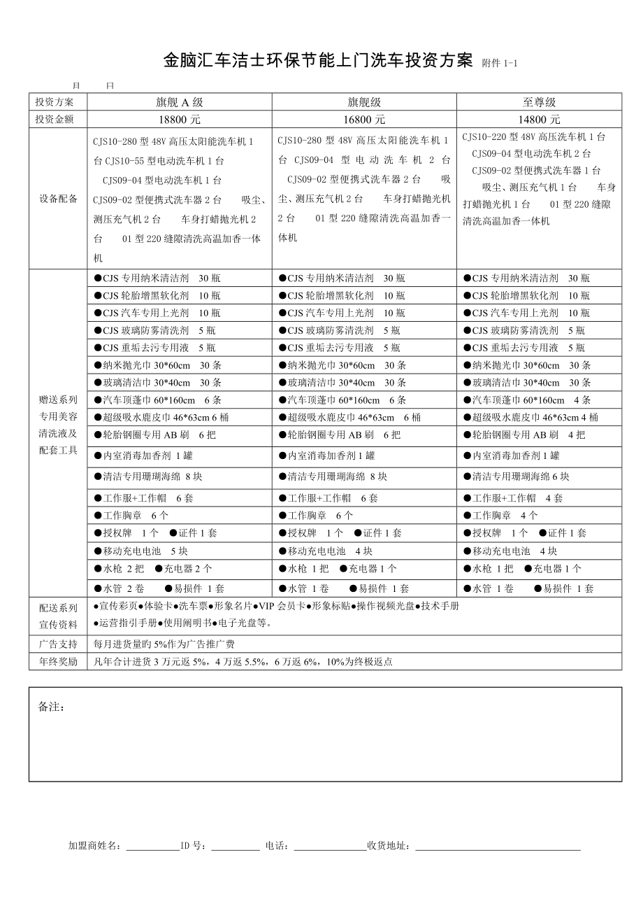 车洁士上门洗车投资专题方案新_第1页