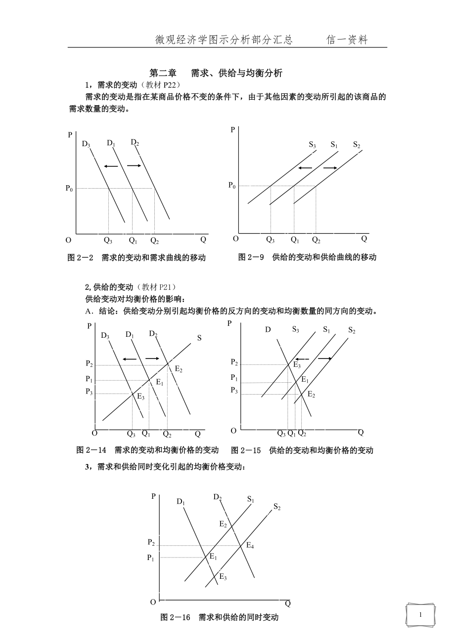 微观经济学图示分析汇总1_第1页