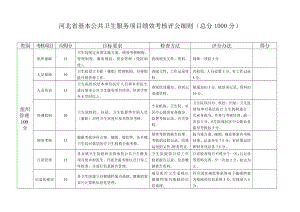 河北省基本公共卫生服务项目绩效考核评公细则