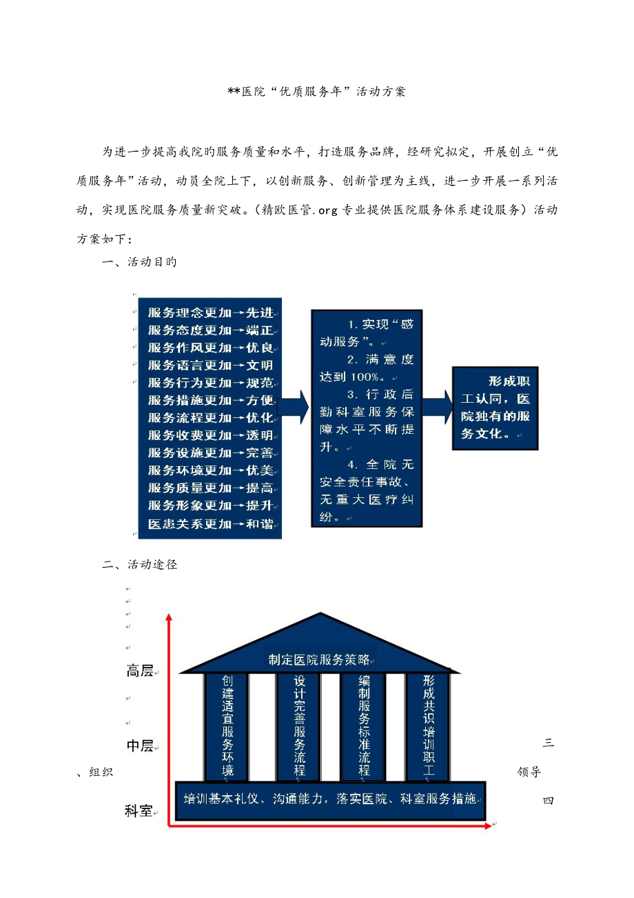 医院优质服务年活动方案_第1页