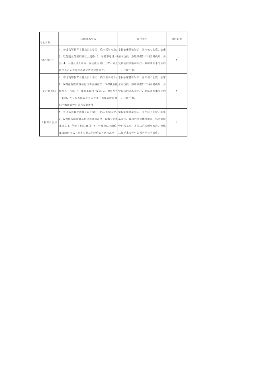 崗位名稱 (2)_第1頁