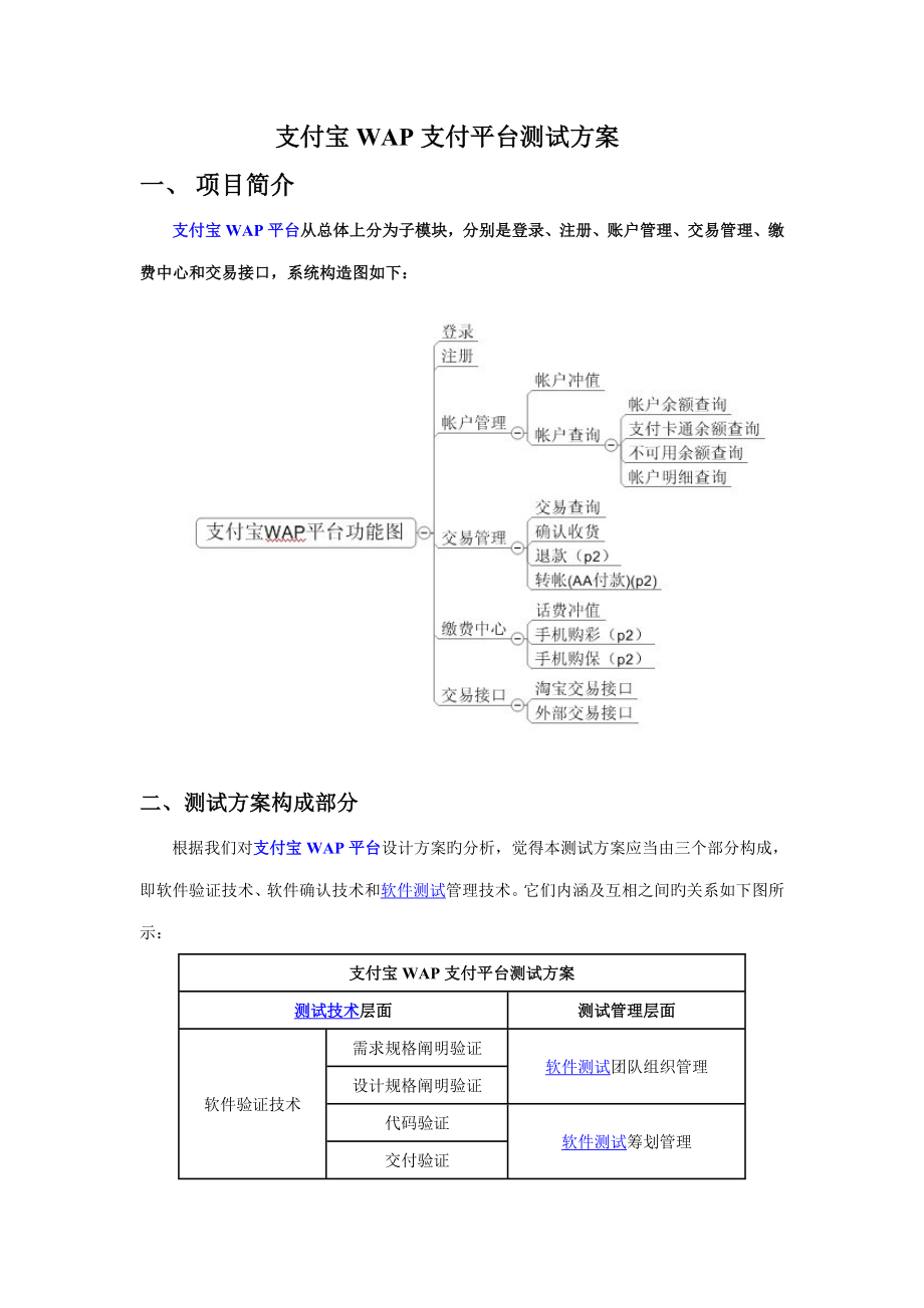 支付宝wap支付平台测试专题方案_第1页