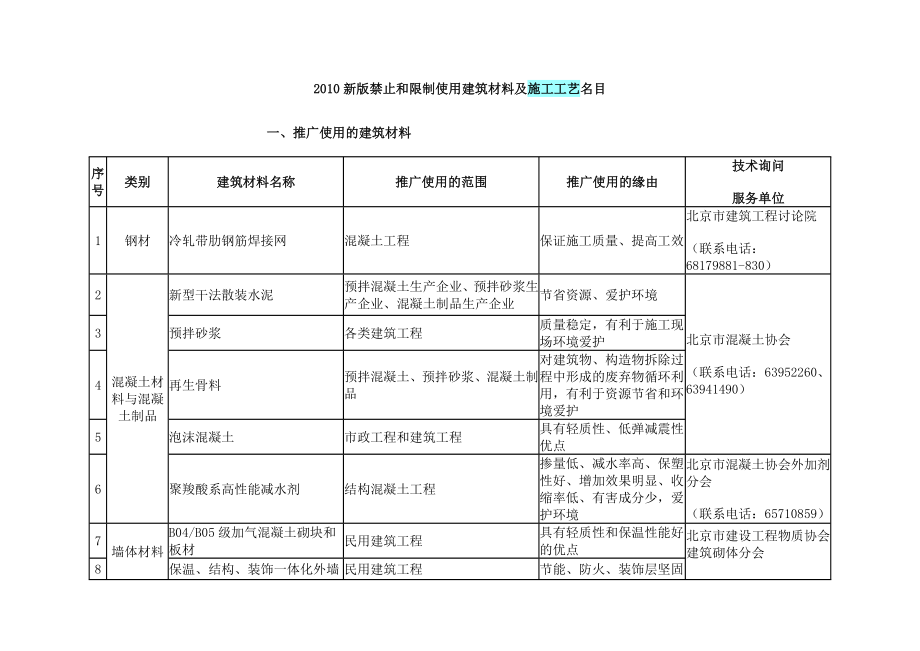 新版禁止和限制使用建筑材料及施工工艺目录_第1页