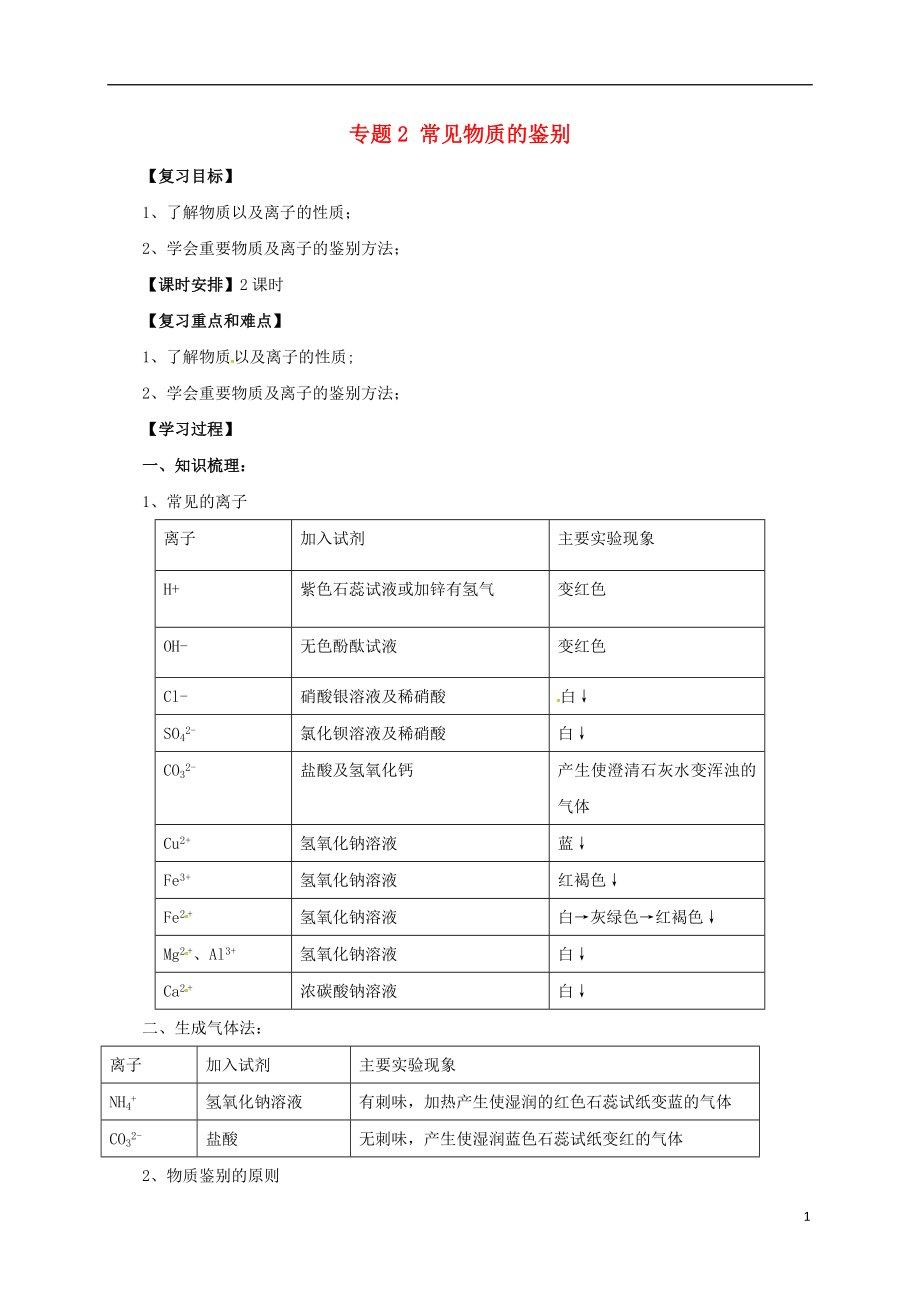 2017屆中考化學(xué)二輪復(fù)習(xí) 專題突破 專題2 常見(jiàn)物質(zhì)的鑒別方法學(xué)案_第1頁(yè)