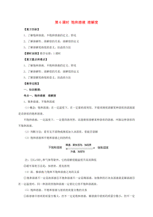 江蘇省蘇州市2017年中考化學一輪復習 第6課時 飽和溶液 溶解度導學案