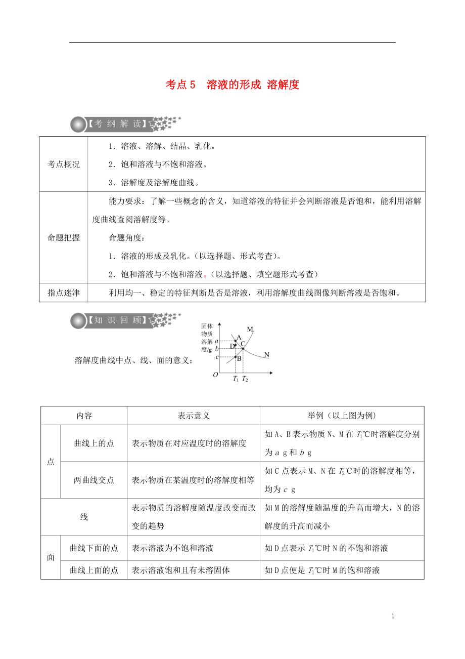 （廣東專版）2017年中考化學(xué)二輪復(fù)習(xí) 考點(diǎn)5 溶液的形成 溶解度學(xué)案（無(wú)答案）_第1頁(yè)