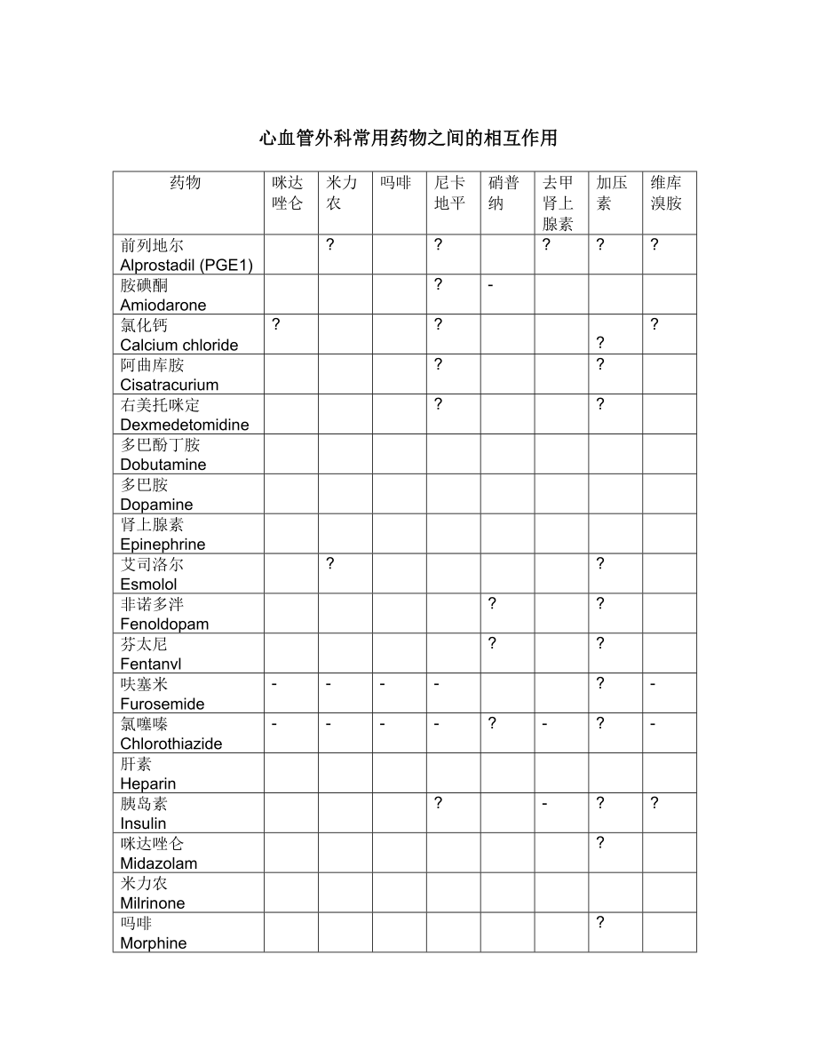 心血管外科常用药物之间的相互作用_第1页