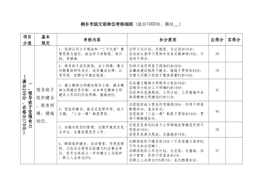 桐乡市级文明单位考核细则海宁市级文明单位考核细则总分_第1页