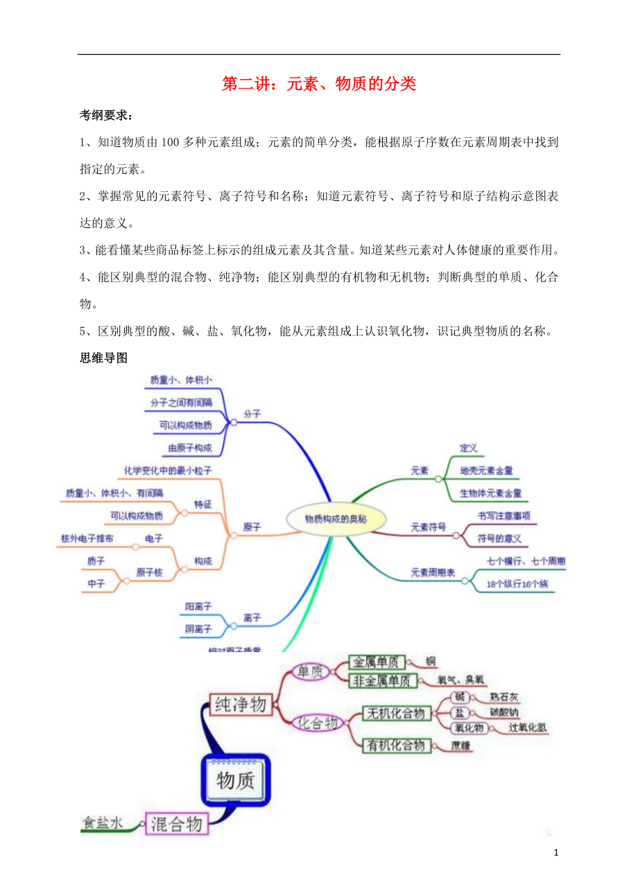 江蘇省蘇州市2017年中考化學復習 專題二《元素、物質(zhì)的分類》講學案_第1頁