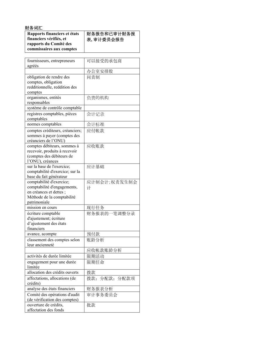 【法語學(xué)習(xí)】法漢-財務(wù)詞匯共頁_第1頁