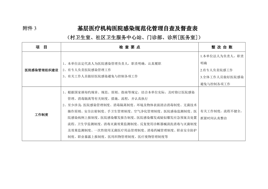 基层医疗机构医院感染基础规范化管理自查及督查表_第1页