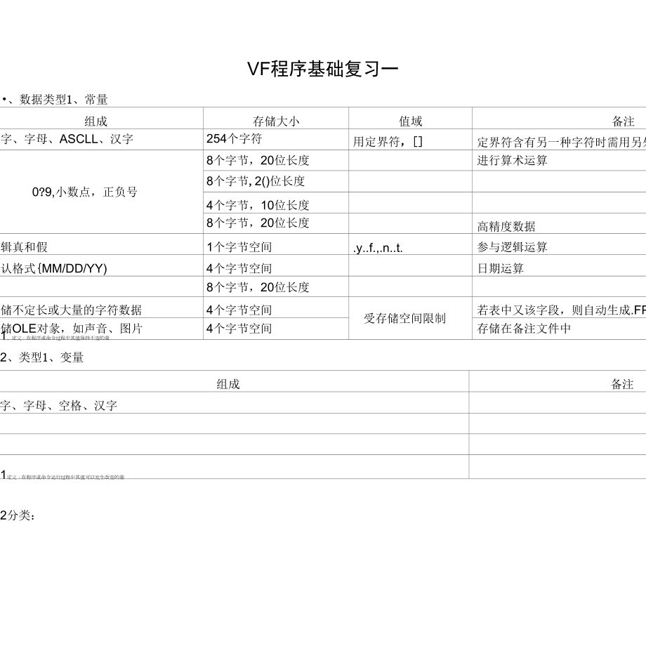 VF程序基础复习一_第1页